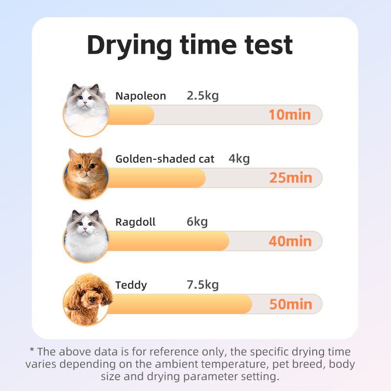 Efficient Pet Dryer with Quick Warming & 5 - Sided Airflow – 25lbs Capacity - Soldaypet