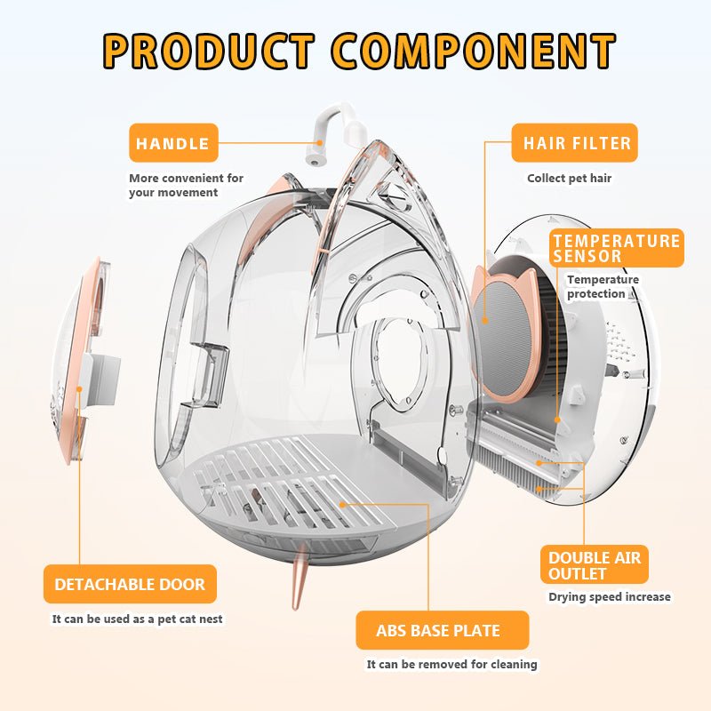 Diagram of a pet dryer box component with labeled parts on a white background