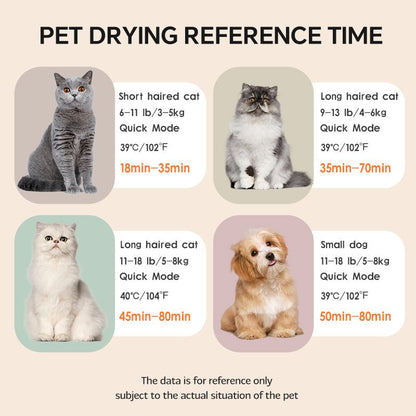 Pet Dryer Box with Large Hair Collecting Net – 25lbs Capacity - Soldaypet